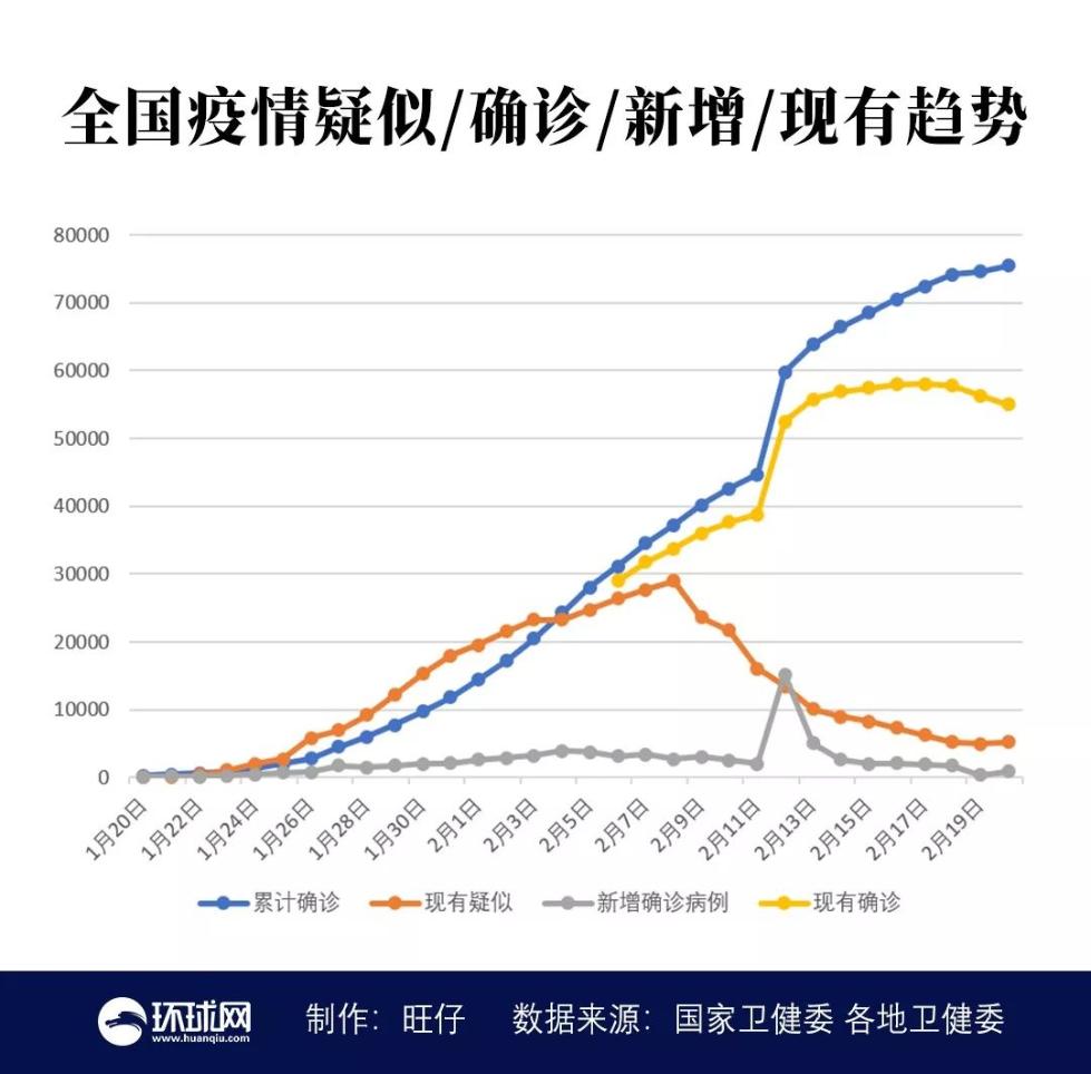 新冠疫情最新数据中国，积极态势下的精准防控挑战