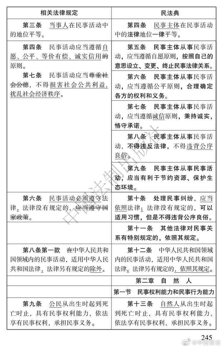 最新民法典修订，法律进步与社会公正的新里程碑