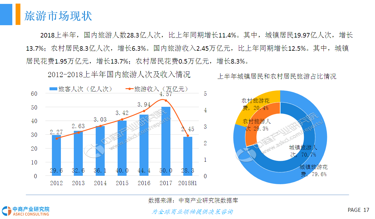 文旅发展规划最新趋势探讨