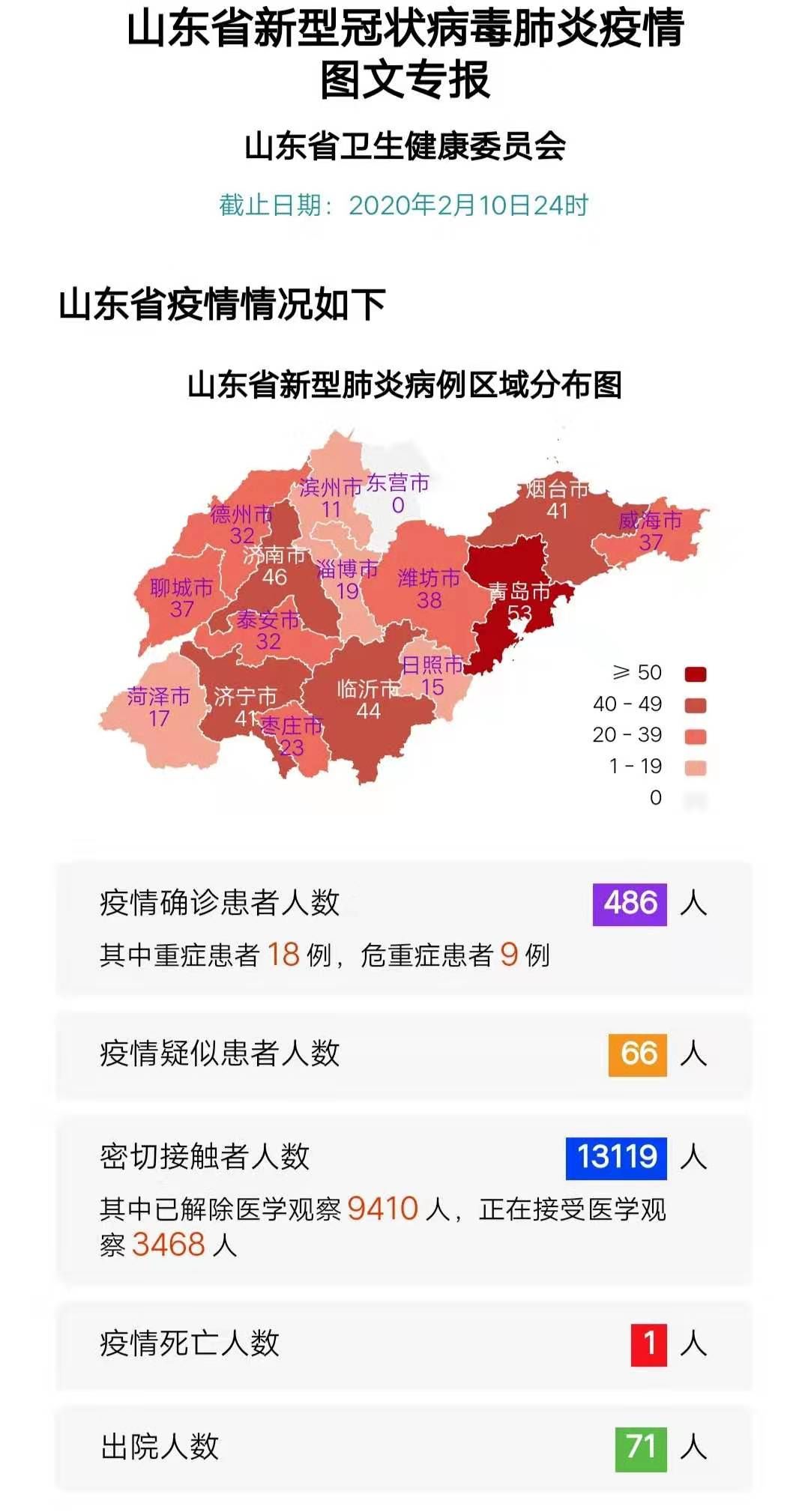 山东省新增确诊病例的最新动态分析