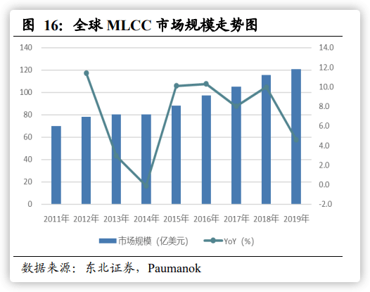 风华高科最新消息，MLCC业务的蓬勃发展及未来展望