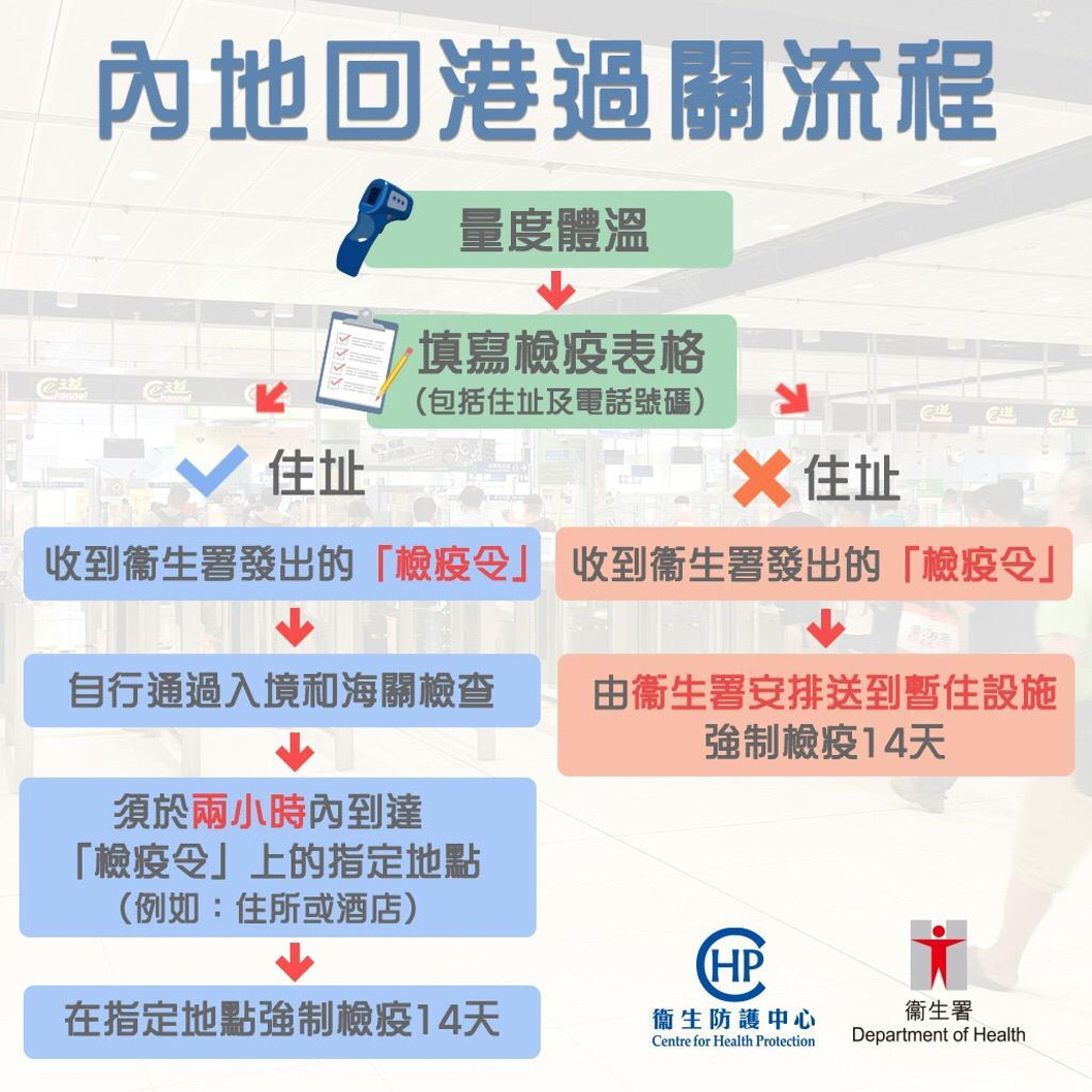 香港回北京最新政策详解