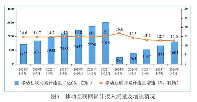 中国移动的最新状况