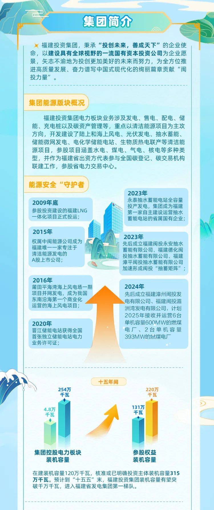 福建投资集团最新消息全面解读