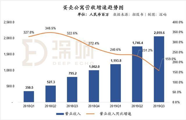 租金贷与蛋壳公寓的最新消息，市场趋势、政策影响及未来发展展望