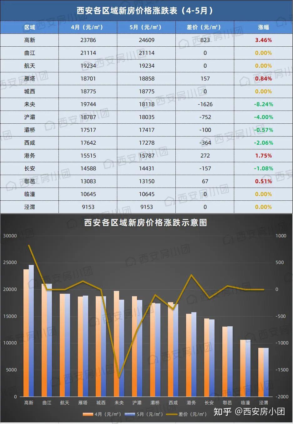西安房价上涨最新消息，趋势、原因及影响分析