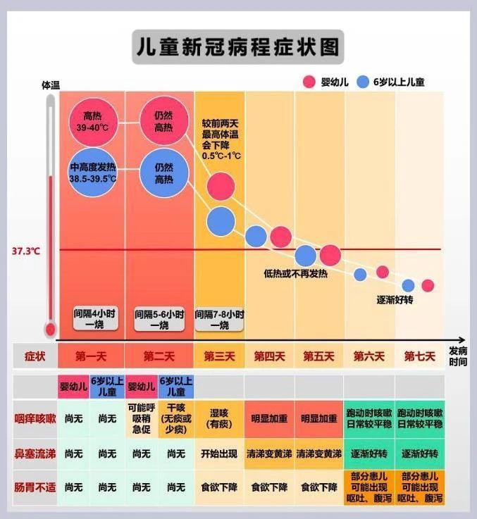 最新传染病毒对儿童的影响，我们需要关注与行动