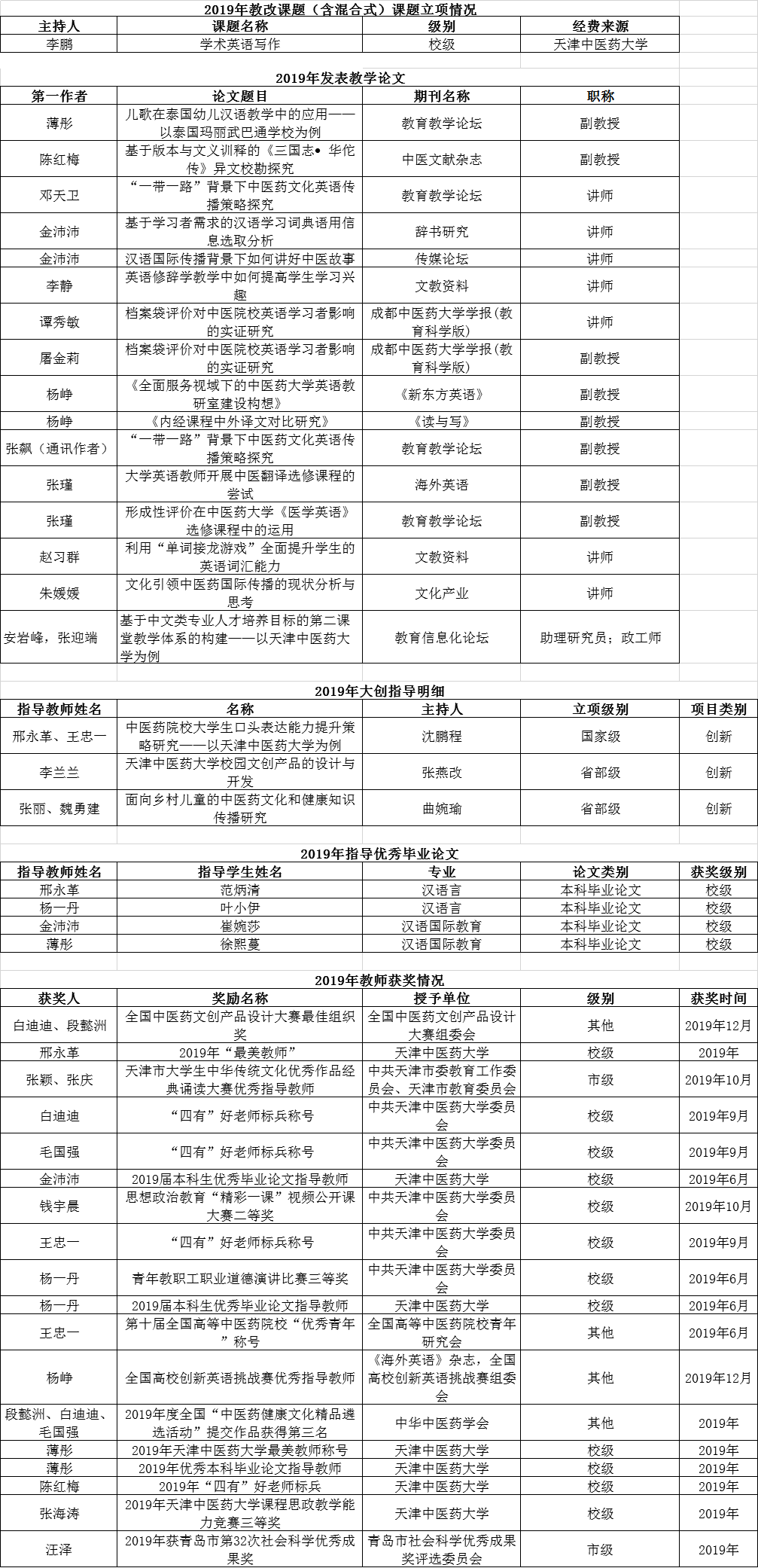 2019最新科技成果概览